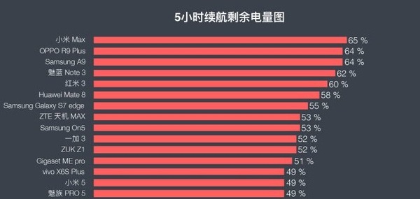 实用配置高长续航的千元机有吗,性能强悍千元机