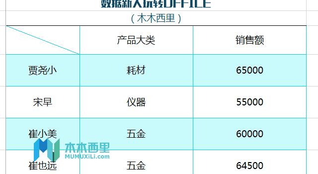 excel2016表头斜线一分为二,excel怎么画斜线表头