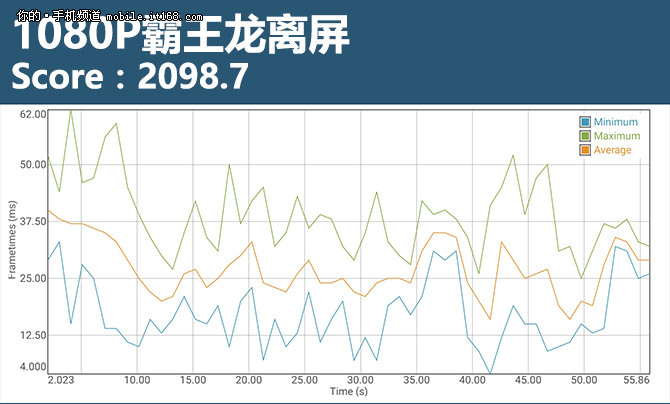 魅族MX6测评,魅族mx6最新测评
