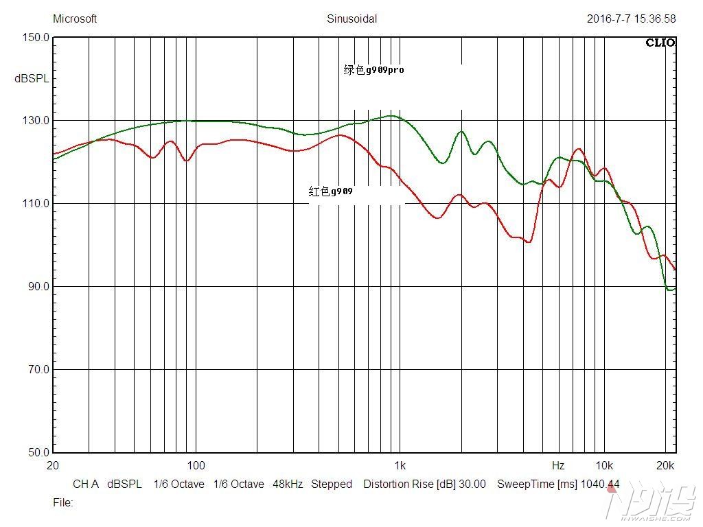 提质不提价,硕美科g909pro耳机怎么样
