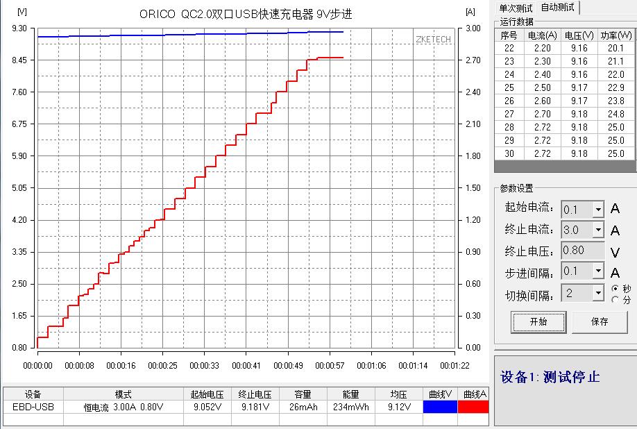双口快速充电小钢炮，IPad也可2A满速充电