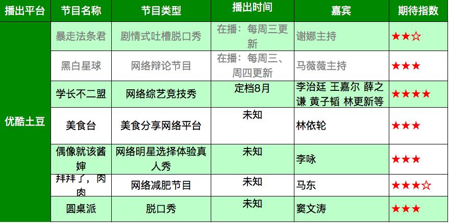 网络时代来临你准备好了吗,网络时代即将到来做什么好
