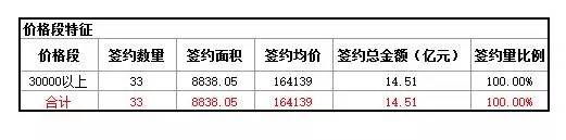 全中国的顶豪操盘手都在研究它(建议泛海世家看,不建议霄8看)
