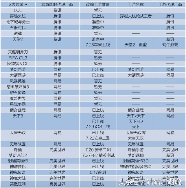 端游龙之谷推出手游 (龙之谷手游和dnf哪个好玩)