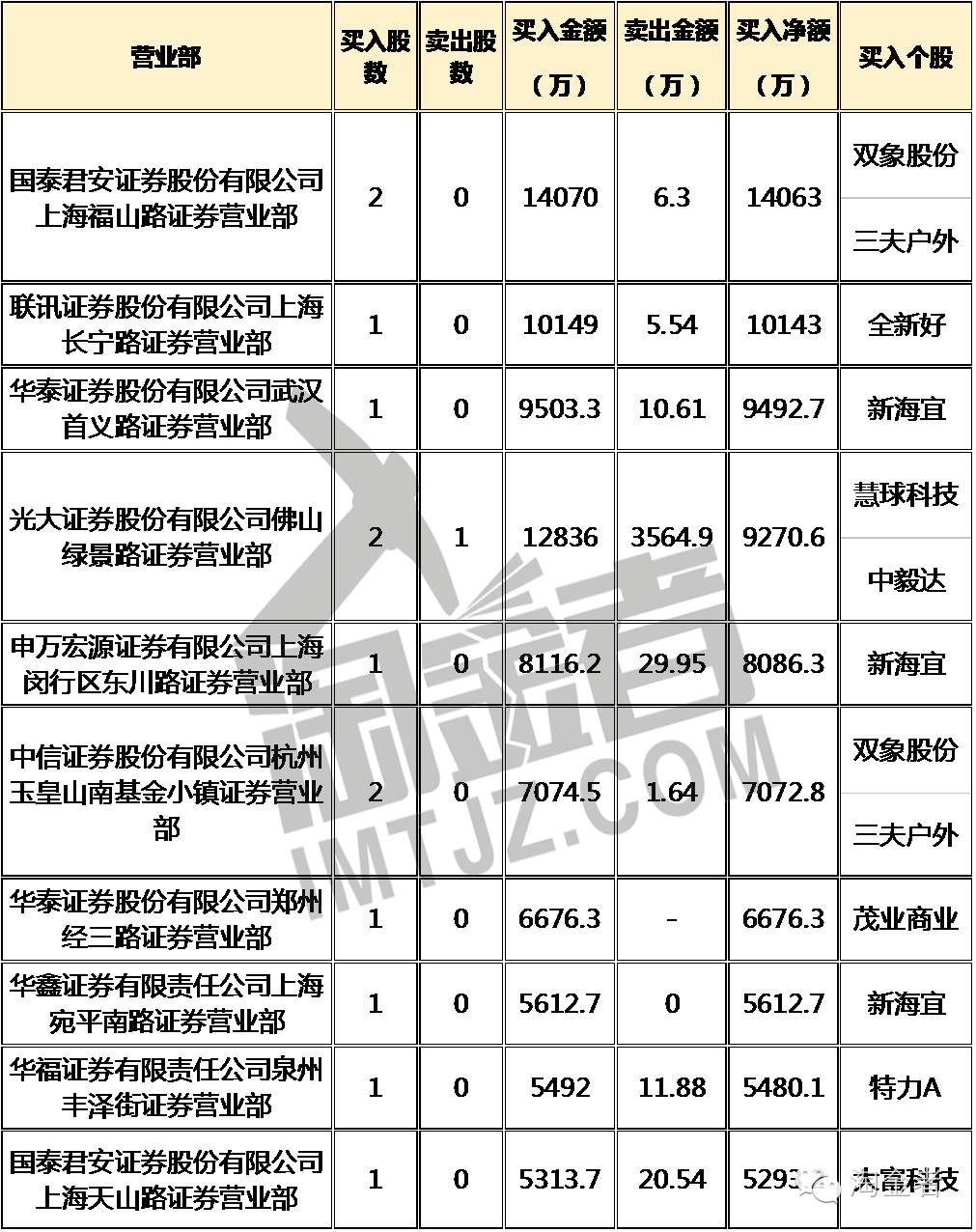 罕见信号a股后市,盘面出现重大信号