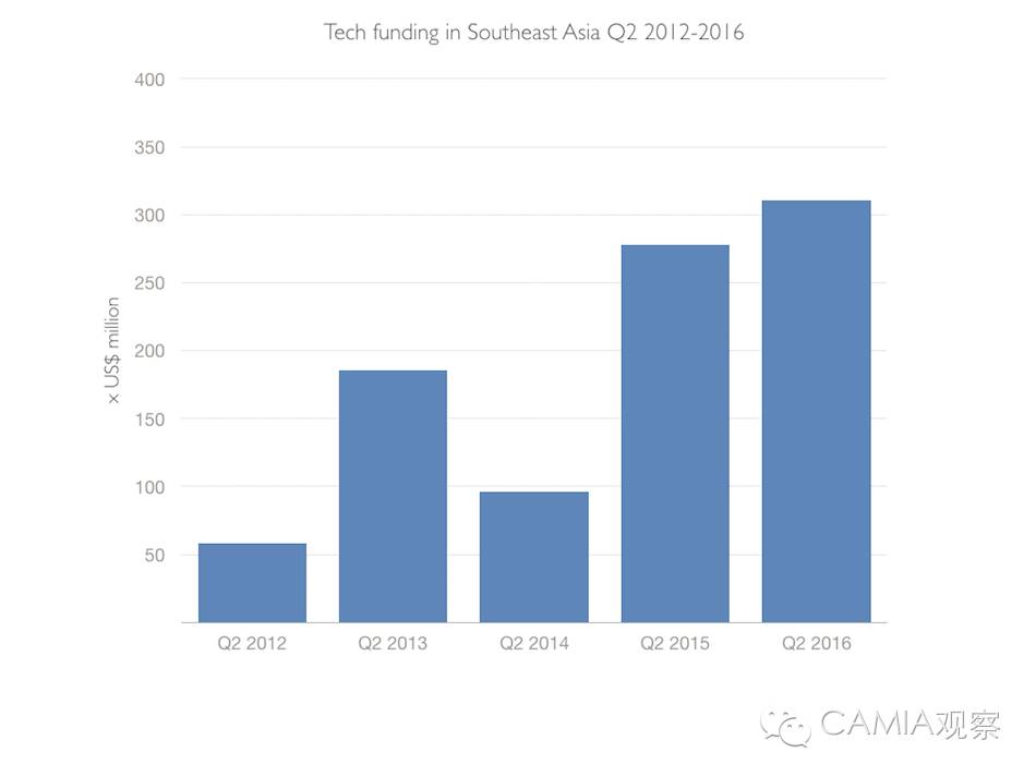 q2金融最新消息,q2北美风投报告