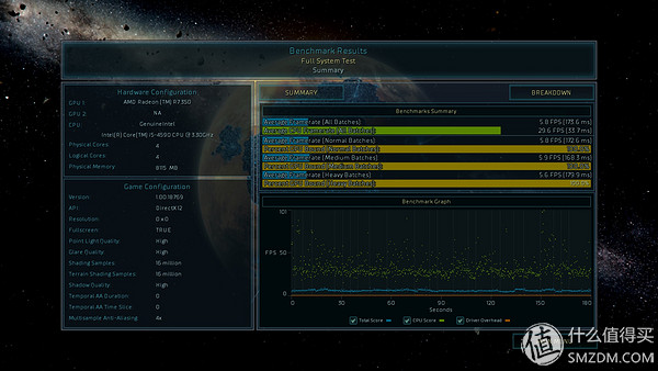 三代显卡怎么看性能,各代显卡性能对比