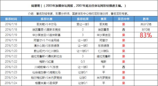 陆慧明竞彩完整版,陆慧明足球竞彩实战