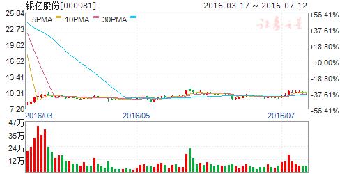 明日最具爆发力的六大个股,明日最具有爆发力的5只黑马股