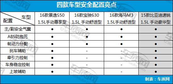 8万左右的自主品牌家用车,8万以内自主品牌车推荐