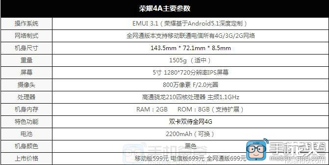 华为nova4a参数配置,华为4a