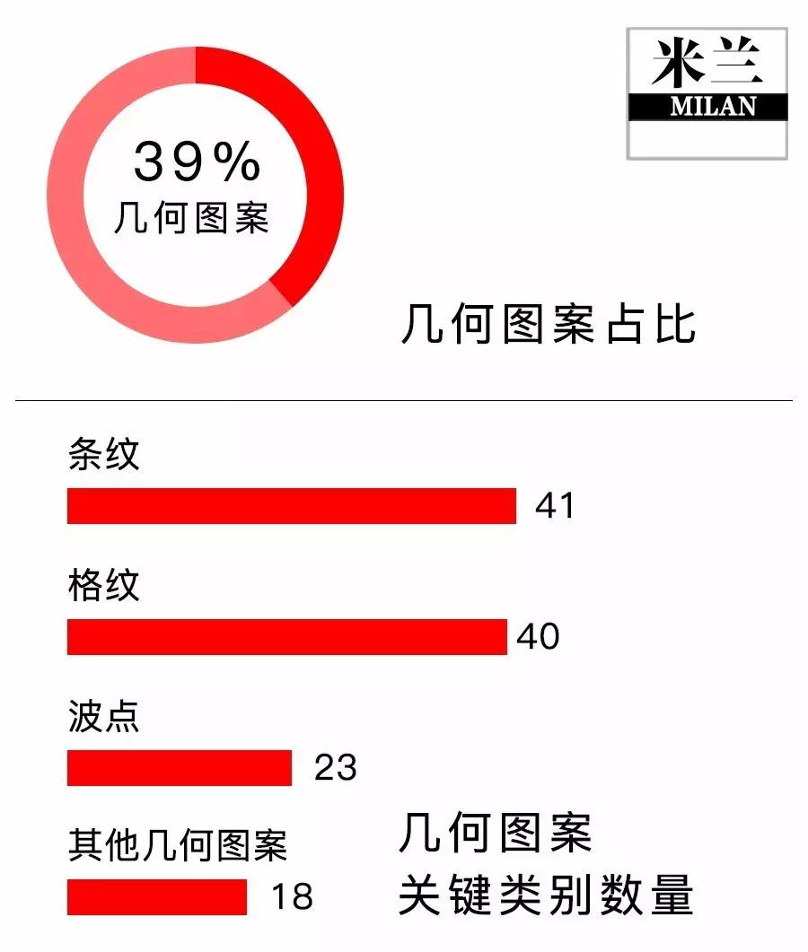 秋冬印花图案趋势,今年比较火的印花图案