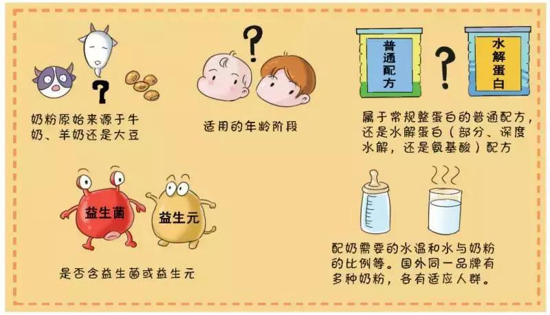 代购奶粉适合中国宝宝吗,代购海外奶粉哪里最便宜