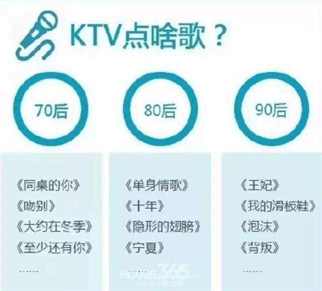 90年代导购员,8090成为消费者主力军
