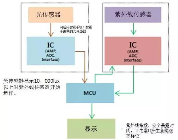 防晒小贴士紫外线无所不在,入夏紫外线增强防晒不可马虎