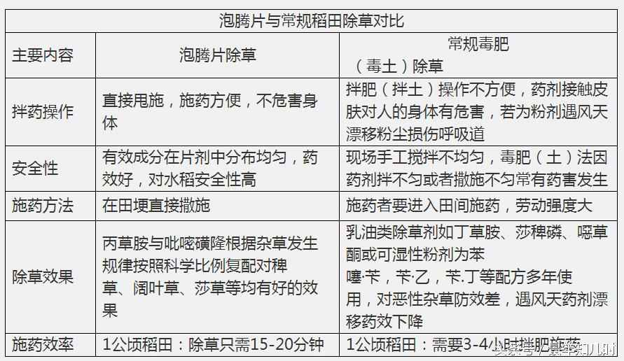 稻田泡腾片的使用方法,水稻杀虫泡腾片