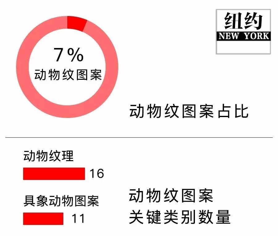 秋冬印花图案趋势,今年比较火的印花图案