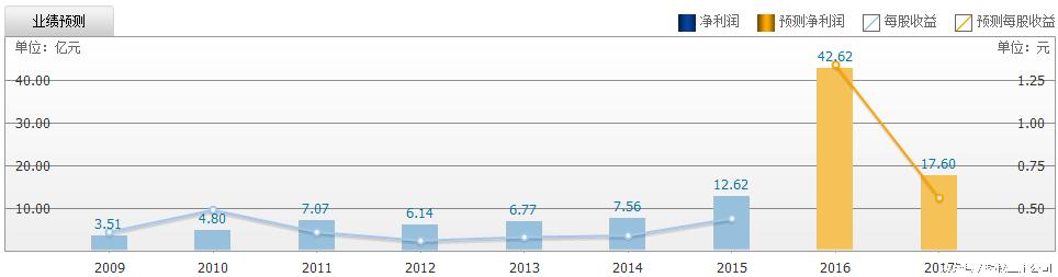 奥运会前什么股票受益,奥运会体育股票