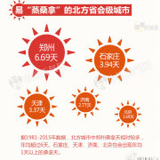 南宁蒸桑拿,十大桑拿城市