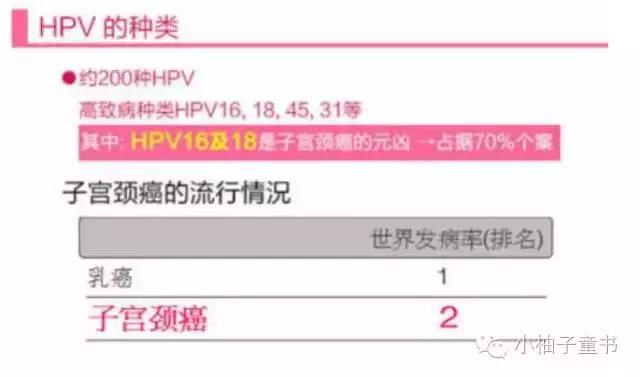 宫颈癌疫苗未婚女性有必要打吗,女性打的预防宫颈癌的疫苗叫什么