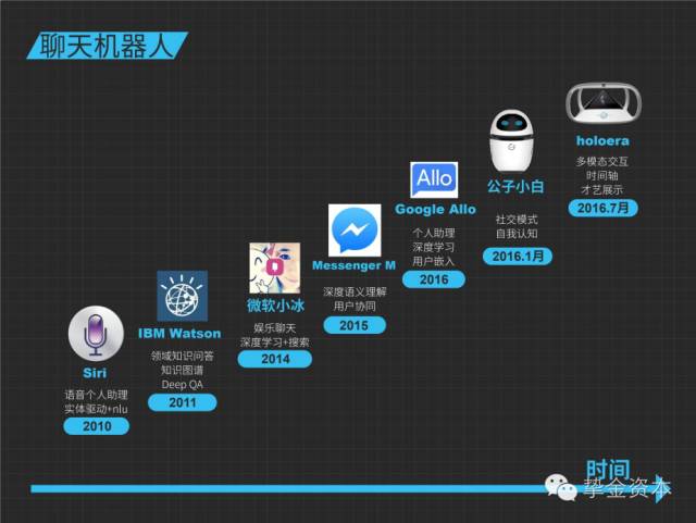 做投资需要懂哪些学问,人工智能聊天机器人的技术可行性