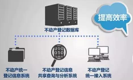 房产证什么情况作废,房产证作废的标准