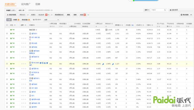 中小企业电商营销破局之路,中小卖家破局