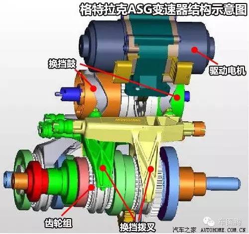 汽车小知识各种车型变速箱,一分钟看懂汽车保值率