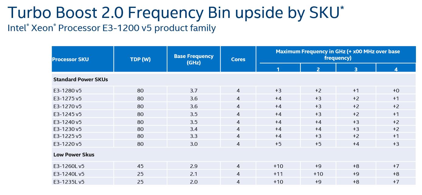 e3-1220和e3-1230性能差距,英特尔至强e3-1220v3咋样