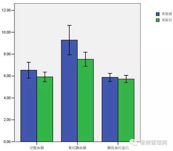 NCD专家韩海军：垂直律动训练可降低心血管疾病风险