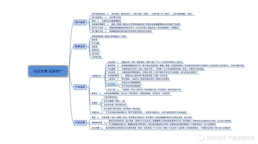 正确姿势打开『全民免费』优惠券市场|手摸手产品研究院