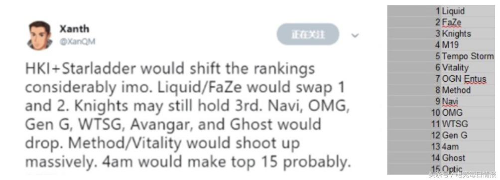 「电竞情报」Ehome重组+伦敦CS:GOmajor开赛+PUBG毒奶教练排行榜