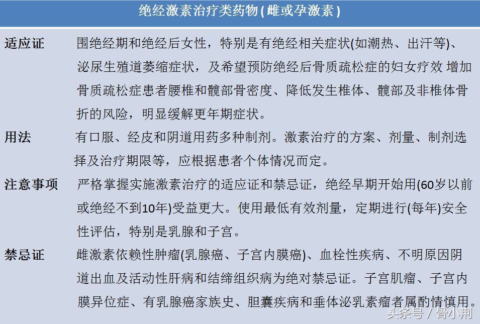 骨质疏松症系列——骨质疏松症如何进行药物治疗？
