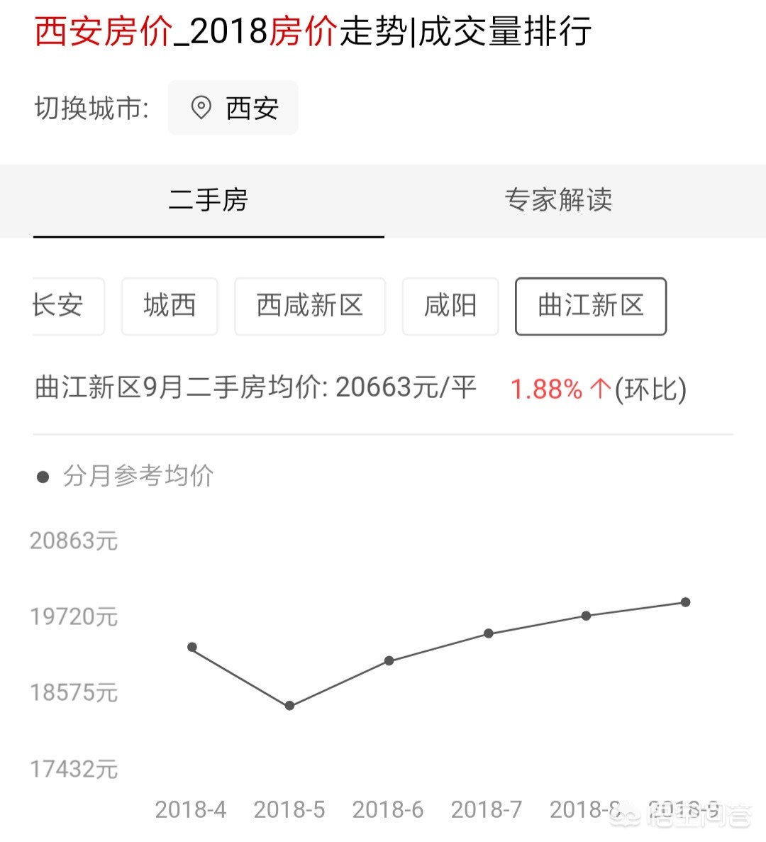 在西安月薪上万的人大概能占到多大的比例？他们的生活质量如何？