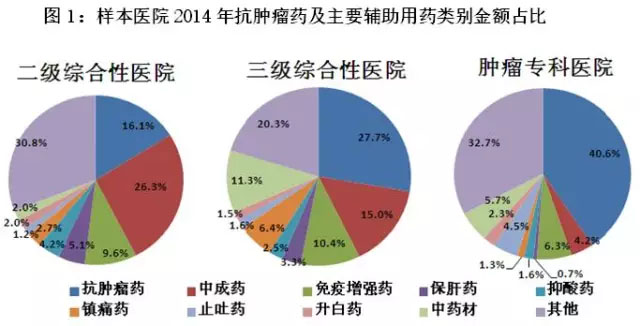 抗肿瘤中药处方,抗肿瘤药的处方