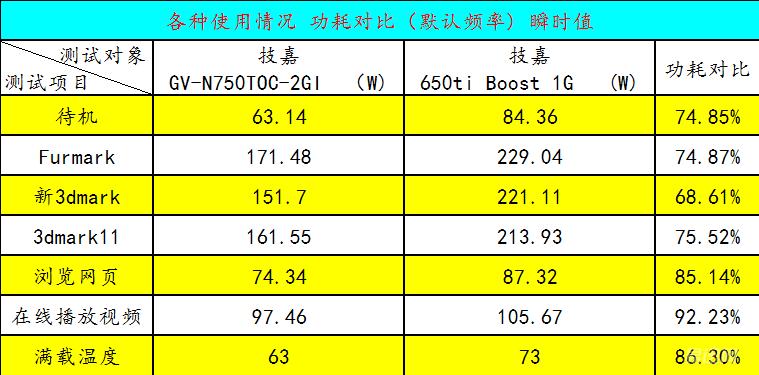 diy显卡技巧,diy显卡入门