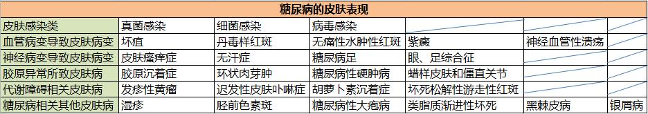糖尿病皮肤表现位置图片,糖尿病人皮肤溃烂