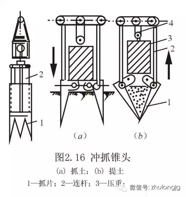 桩基础知识与技巧,桩基础知识大全图解