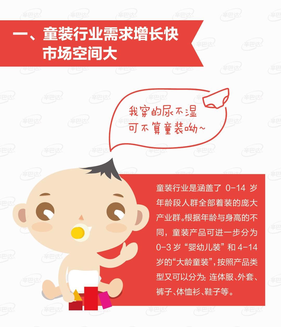 童装市场的真实情况,国内童装发展现状如何