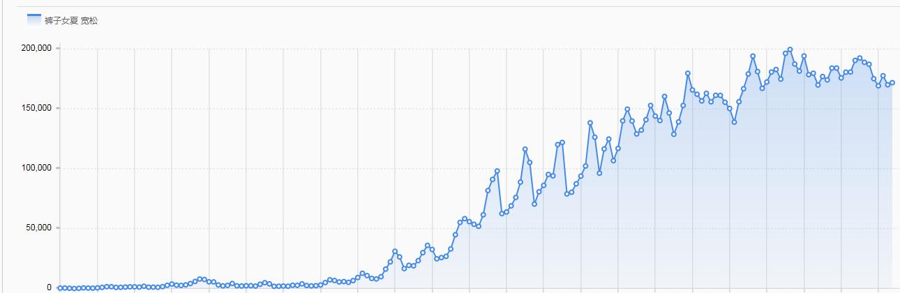 直通车选词：不可忽略的省钱细节