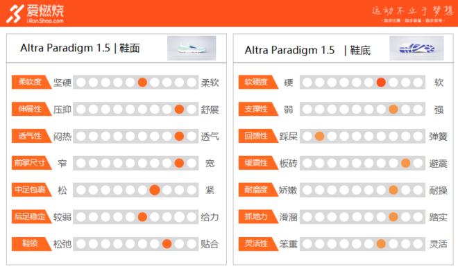 TopX|硬碰硬较量四款主流缓冲跑鞋横评对比