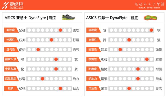 TopX|硬碰硬较量四款主流缓冲跑鞋横评对比
