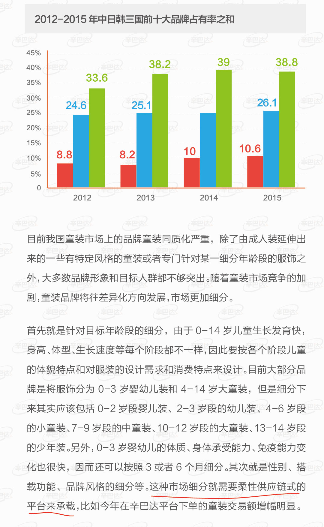 童装市场的真实情况,国内童装发展现状如何