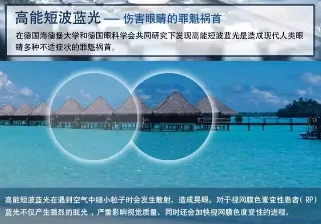 1.74防蓝光非球面镜片是什么意思,关于防蓝光