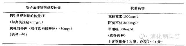 一饿就胃痛吃点东西就好是咋回事,一饿就胃疼吃点东西就好啥原因