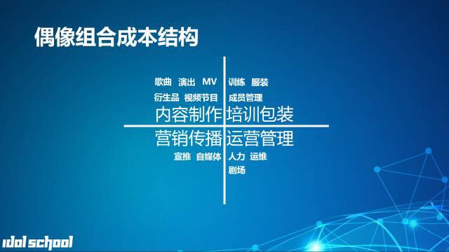 IP热泡沫濒临破灭?(二)│偶像IP运作掌握这5个元素