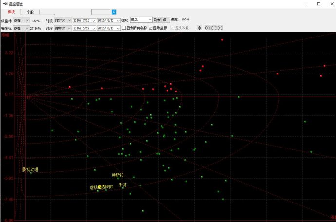 徐小明周四操作策略午评,徐小明