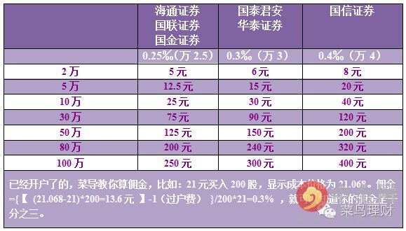 a股开户可以买哪几种股票,a股有哪些板块及开户条件