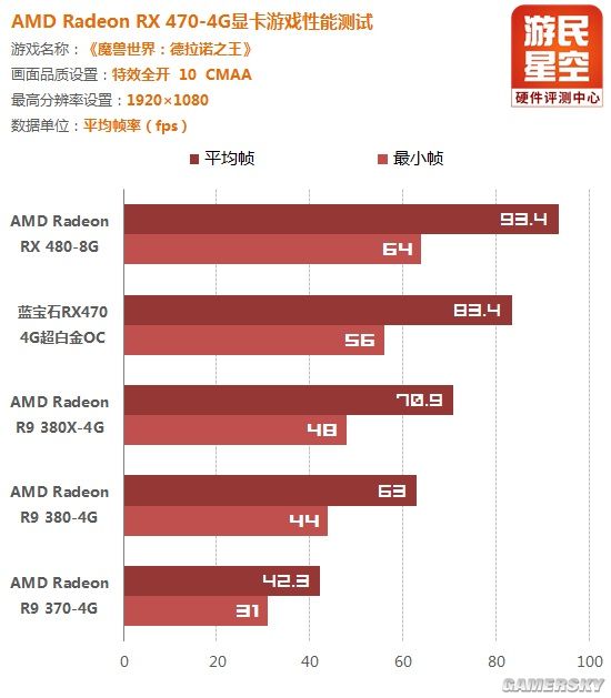 amdrx470蓝宝石显卡价格,amd蓝宝石rx470