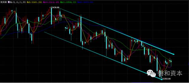 磐和资本：EIA大获全胜初请再度来临